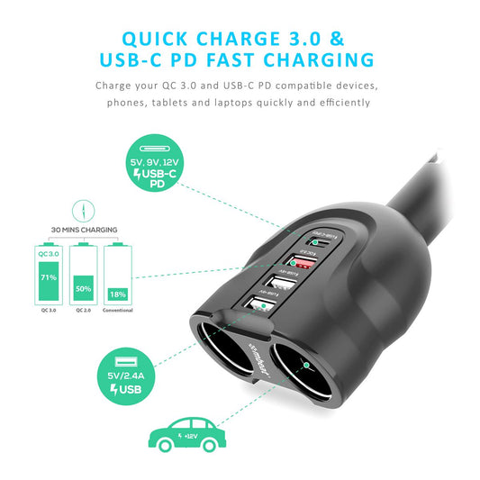 Car charger with multiple ports and fast charging features on a white background