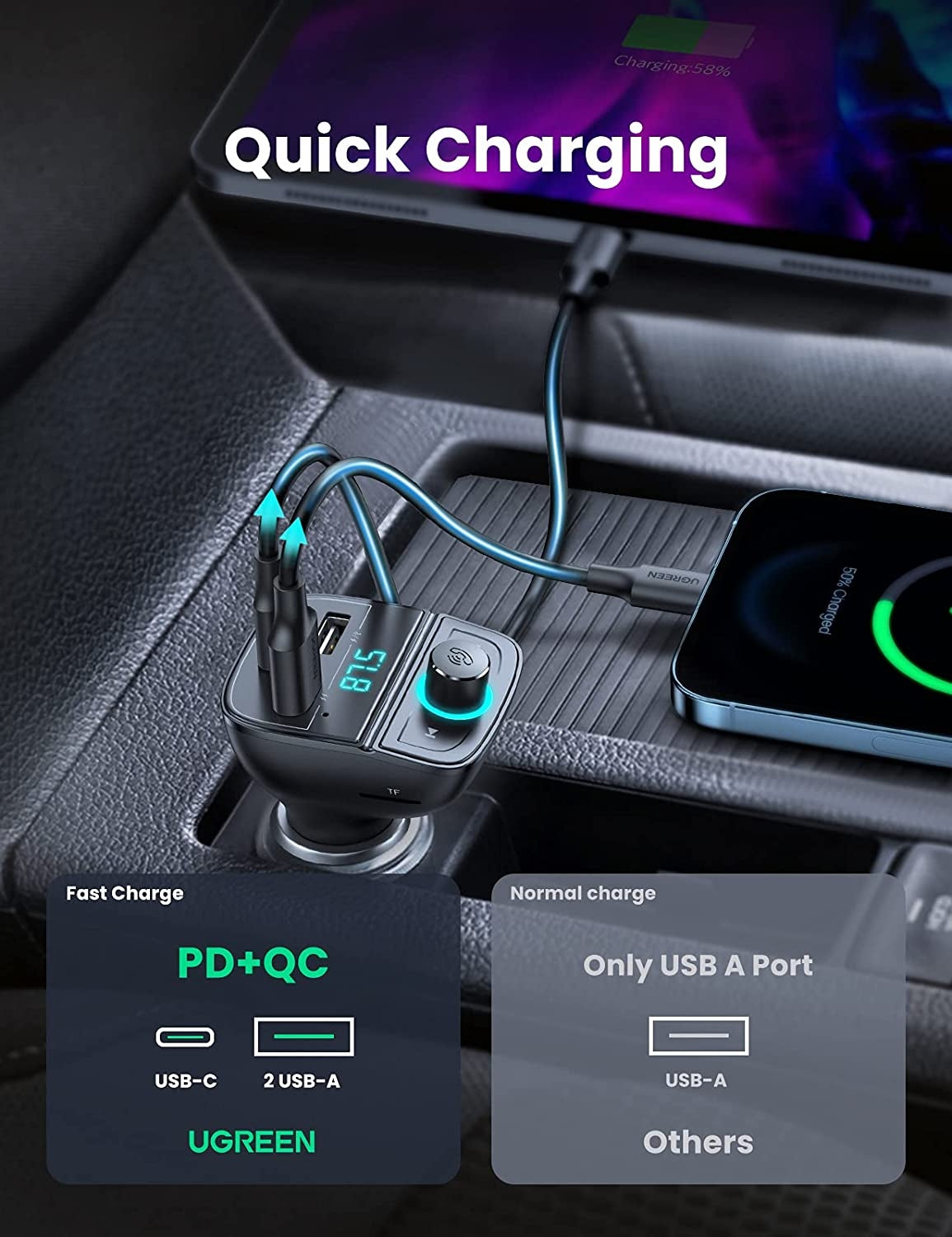 UGREEN 80910 Bluetooth 5.0 FM Transmitter - Wireless Car Audio Adapter